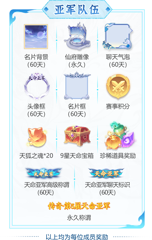 两大天字赛事报名开启！赛制奖励双升级，组队开战！