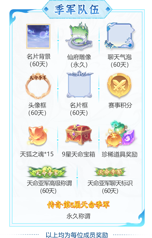 两大天字赛事报名开启！赛制奖励双升级，组队开战！