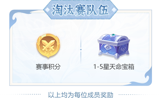 两大天字赛事报名开启!赛制奖励双升级,组队开战! 两大天字赛事报名开启!赛制奖励双升级,组队开战!
