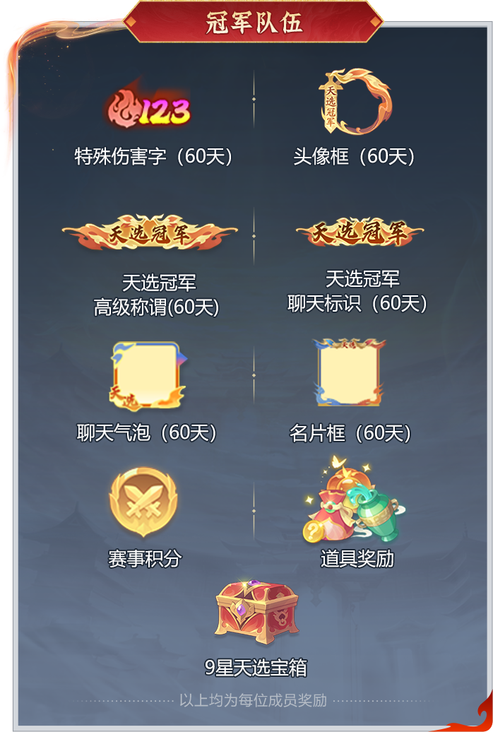 两大天字赛事报名开启！赛制奖励双升级，组队开战！