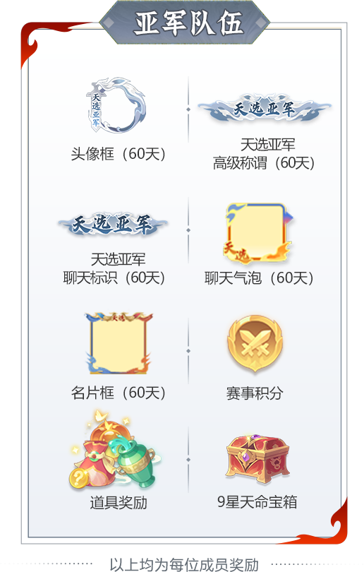 两大天字赛事报名开启!赛制奖励双升级,组队开战! 两大天字赛事报名开启!赛制奖励双升级,组队开战!