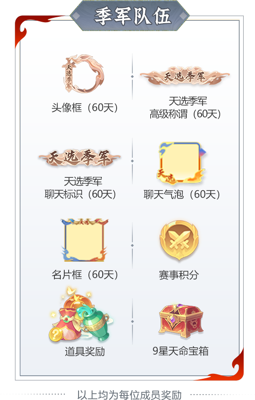 两大天字赛事报名开启！赛制奖励双升级，组队开战！