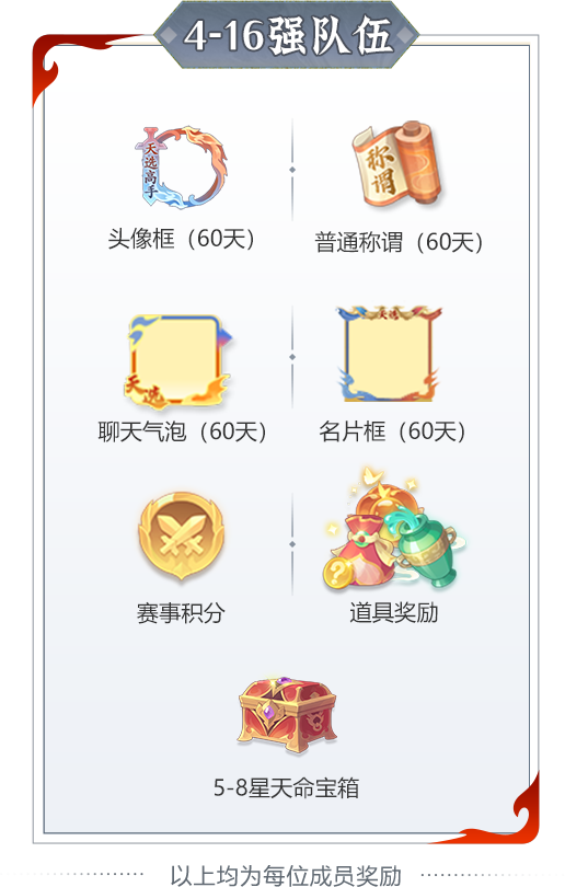 两大天字赛事报名开启!赛制奖励双升级,组队开战! 两大天字赛事报名开启!赛制奖励双升级,组队开战!