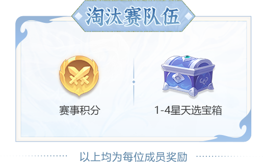 两大天字赛事报名开启！赛制奖励双升级，组队开战！