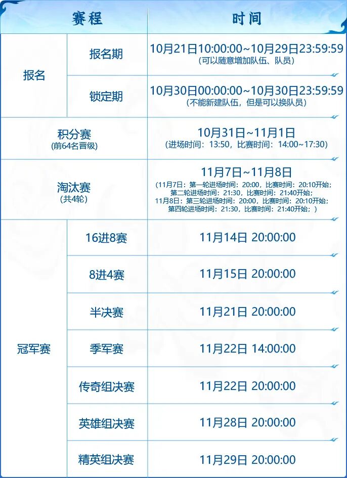 两大天字赛事报名开启！赛制奖励双升级，组队开战！