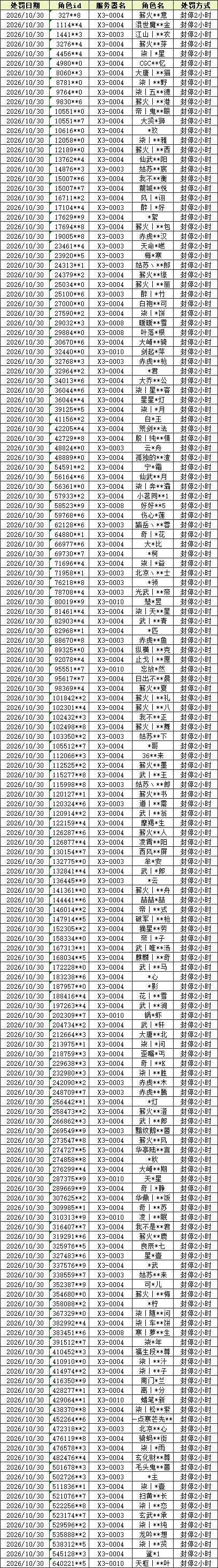 《九牧之野》团控及同步器行为打击和违规账号公示